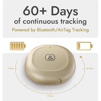 Pet Tracker for Cats & Dogs – Real‑Time Tracking